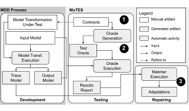 MoTES